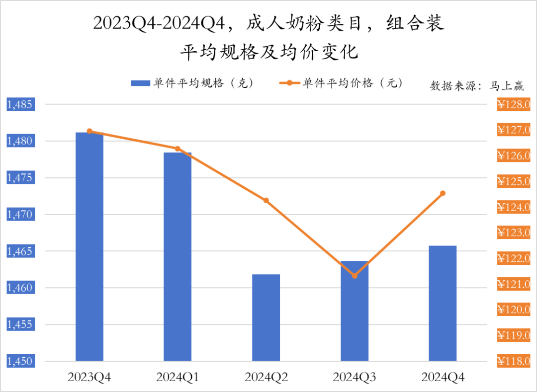常/低温纯牛奶、常/低温酸奶、奶酪、成人奶粉……乳制品重点类目，哪些企业市场份额更高？