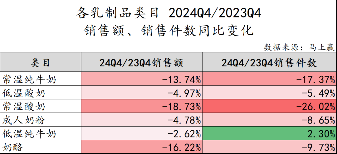 常/低温纯牛奶、常/低温酸奶、奶酪、成人奶粉……乳制品重点类目，哪些企业市场份额更高？