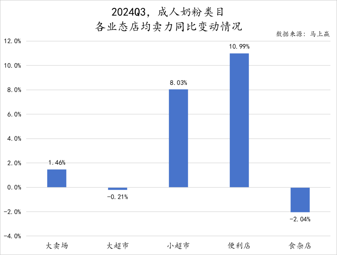 常/低温纯牛奶、常/低温酸奶、奶酪、成人奶粉……乳制品重点类目，哪些企业市场份额更高？