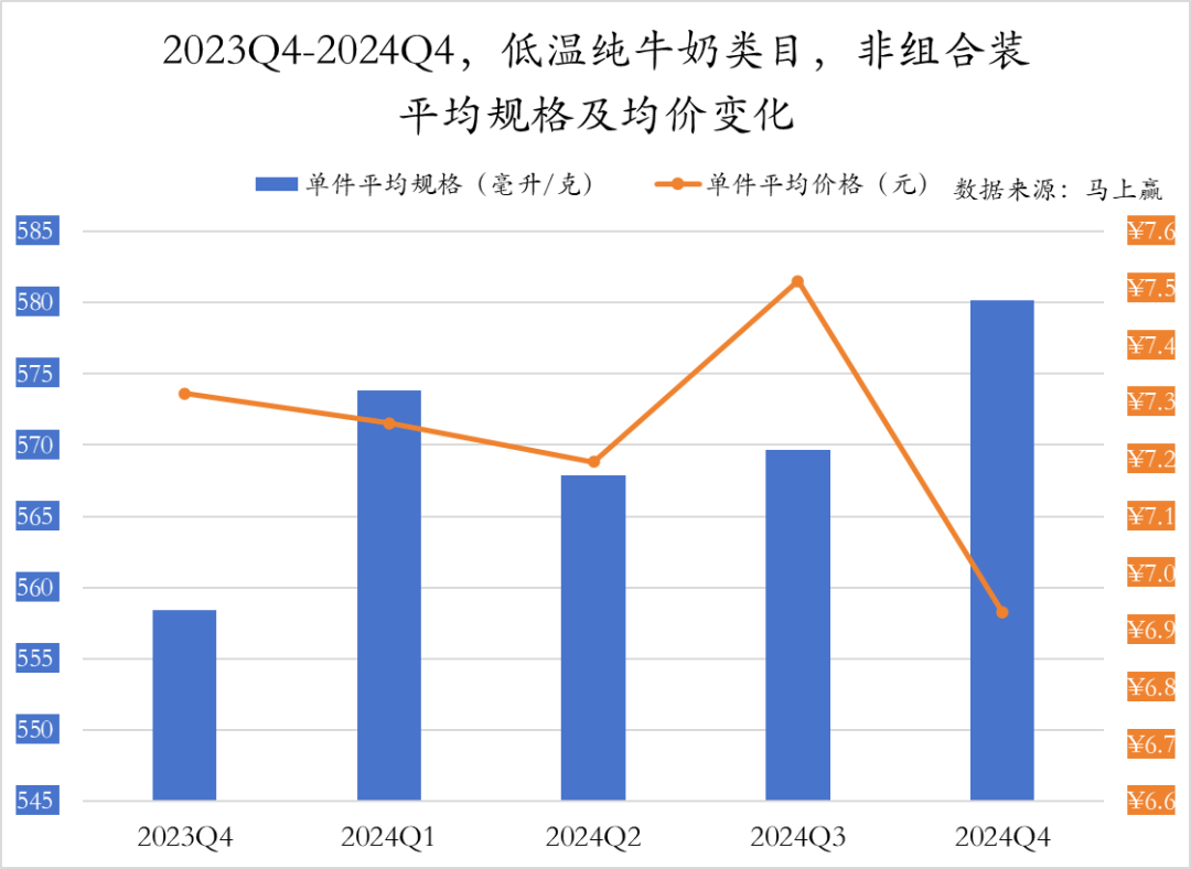 常/低温纯牛奶、常/低温酸奶、奶酪、成人奶粉……乳制品重点类目，哪些企业市场份额更高？