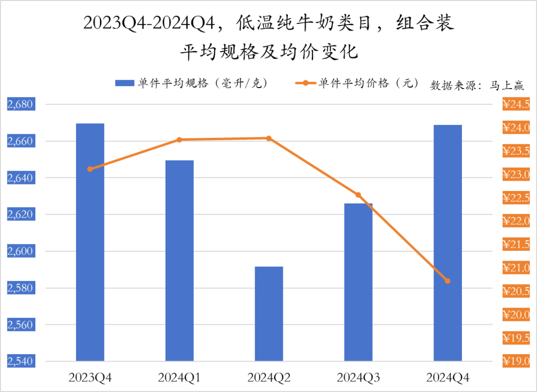 常/低温纯牛奶、常/低温酸奶、奶酪、成人奶粉……乳制品重点类目，哪些企业市场份额更高？