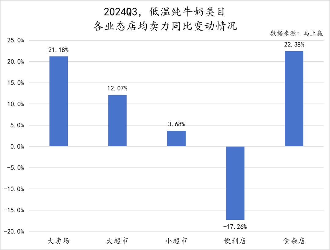 常/低温纯牛奶、常/低温酸奶、奶酪、成人奶粉……乳制品重点类目，哪些企业市场份额更高？