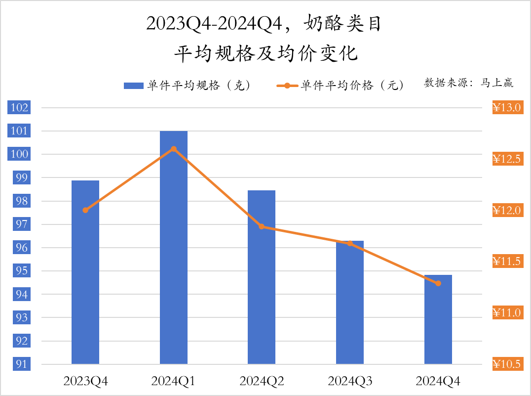 常/低温纯牛奶、常/低温酸奶、奶酪、成人奶粉……乳制品重点类目，哪些企业市场份额更高？