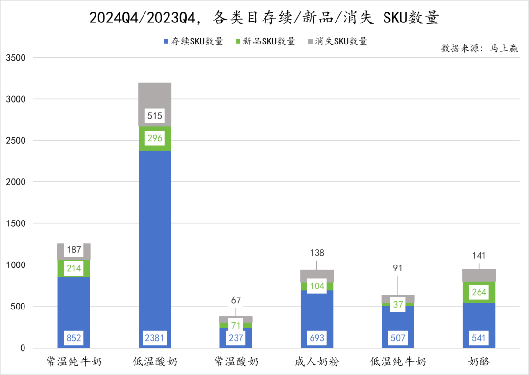 常/低温纯牛奶、常/低温酸奶、奶酪、成人奶粉……乳制品重点类目，哪些企业市场份额更高？