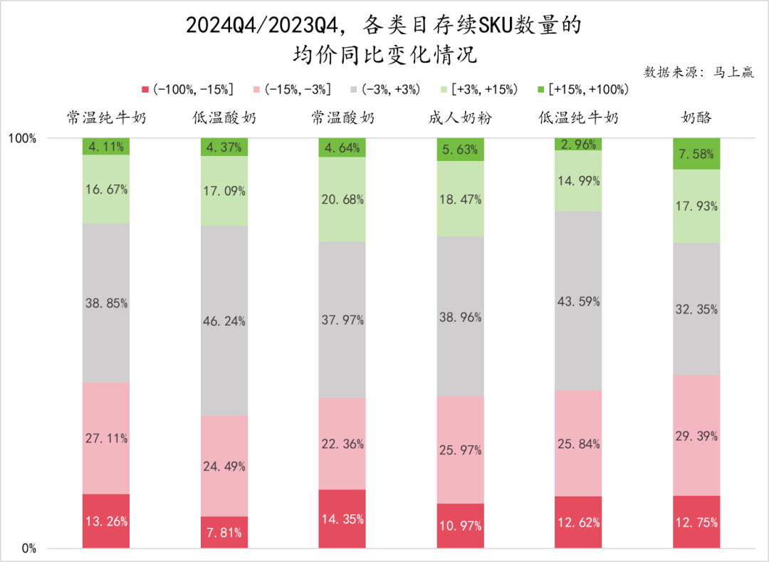 常/低温纯牛奶、常/低温酸奶、奶酪、成人奶粉……乳制品重点类目，哪些企业市场份额更高？