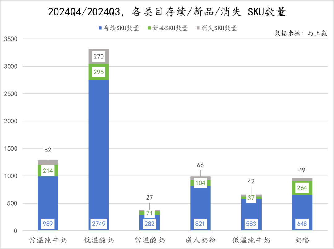 常/低温纯牛奶、常/低温酸奶、奶酪、成人奶粉……乳制品重点类目，哪些企业市场份额更高？