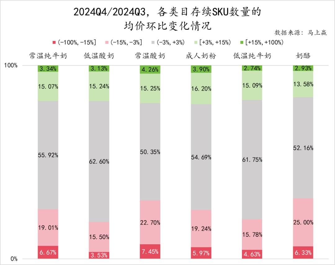 常/低温纯牛奶、常/低温酸奶、奶酪、成人奶粉……乳制品重点类目，哪些企业市场份额更高？