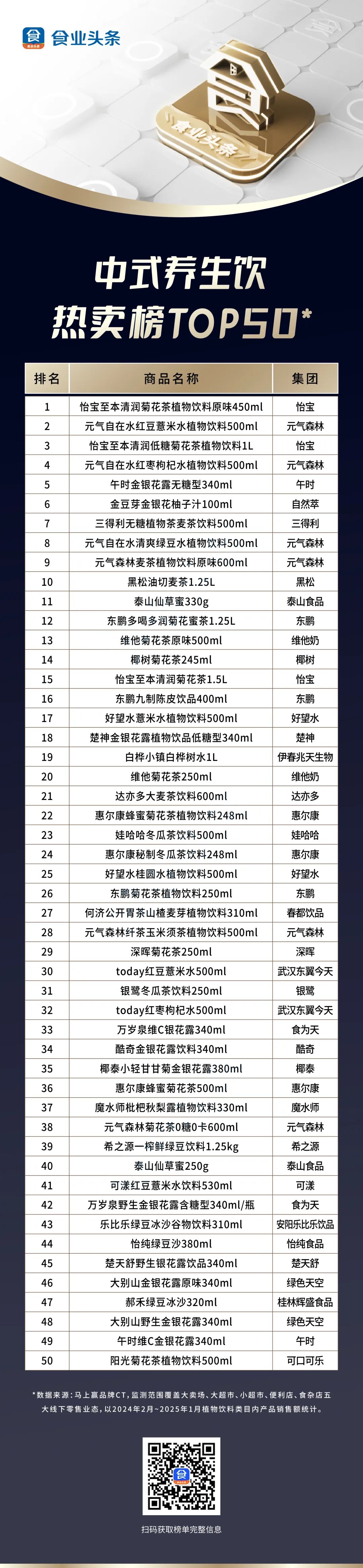 中式养生饮【热卖榜TOP50】发布，这些产品榜上有名！