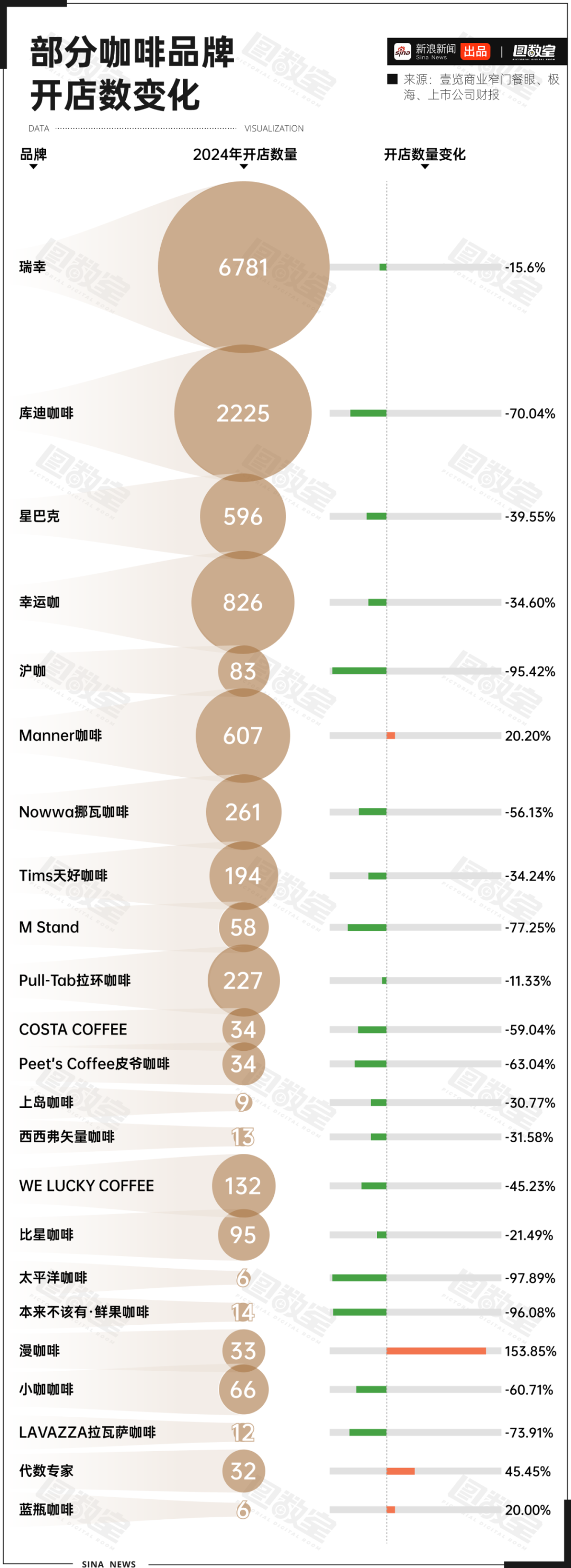 以后不会再有9.9元咖啡了