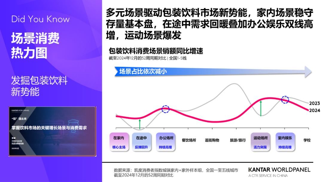 体重管理成健康经济新增点，品牌如何撬动千亿饮料市场？