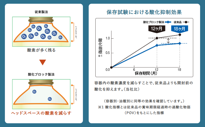 深扒日本食饮巨头12大爆品，我们看到这6个创新趋势