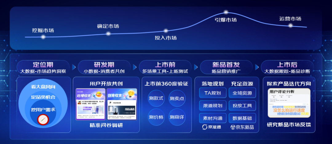 京东零售：数智作为新罗盘，助力品牌破浪大航海时代