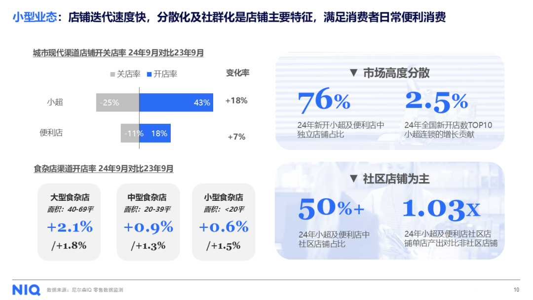 NIQ 焦点 | 聚焦2025糖酒会，洞悉未来消费态势