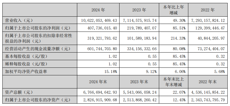 重回百亿后,三只松鼠要再造百亿