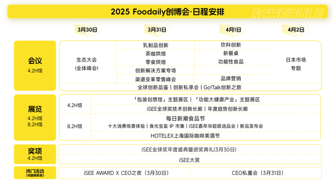 2025 Foodaily创博会完整大会议程&嘉宾，3月30日-4月2日，上海见！