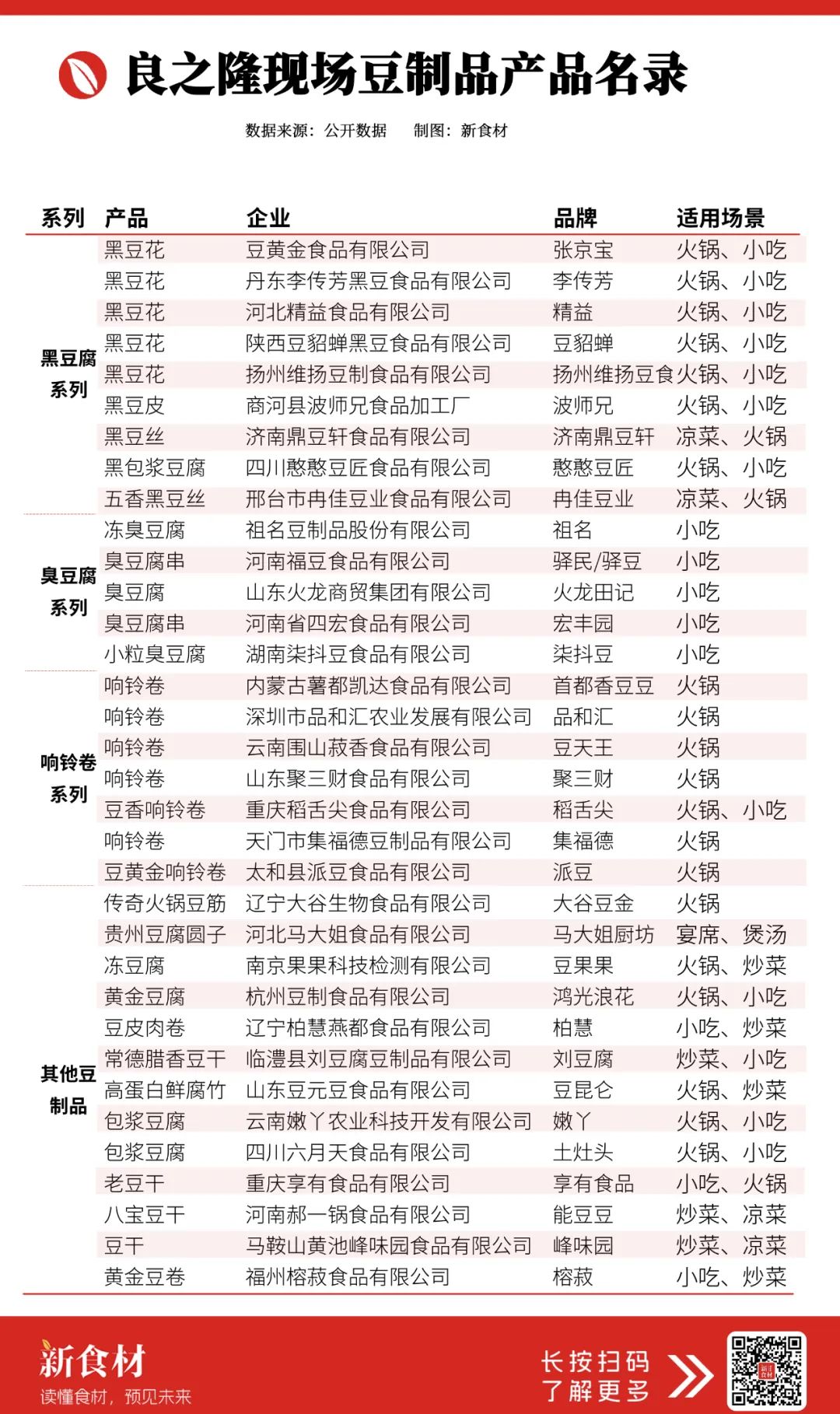 豆制品“血战”良之隆,一块黑豆花狂卖千万盒!(附30+产品目录)