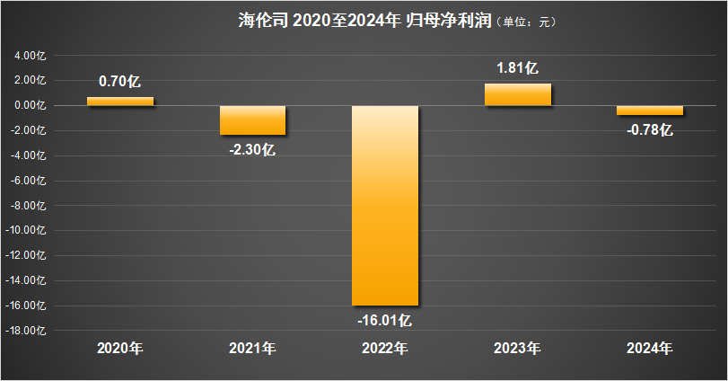 从“酒馆第一股”到资本弃子,海伦司的小酒馆生意不香了?
