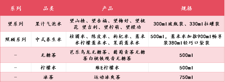 世界小姐创业卖饮料,“国潮爆品”冲击10亿