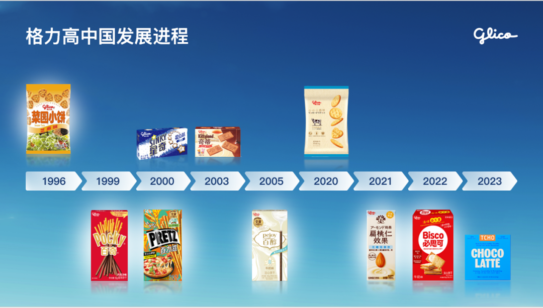 对话格力高,详解“百年老店”入华30载背后的“本土化功法”