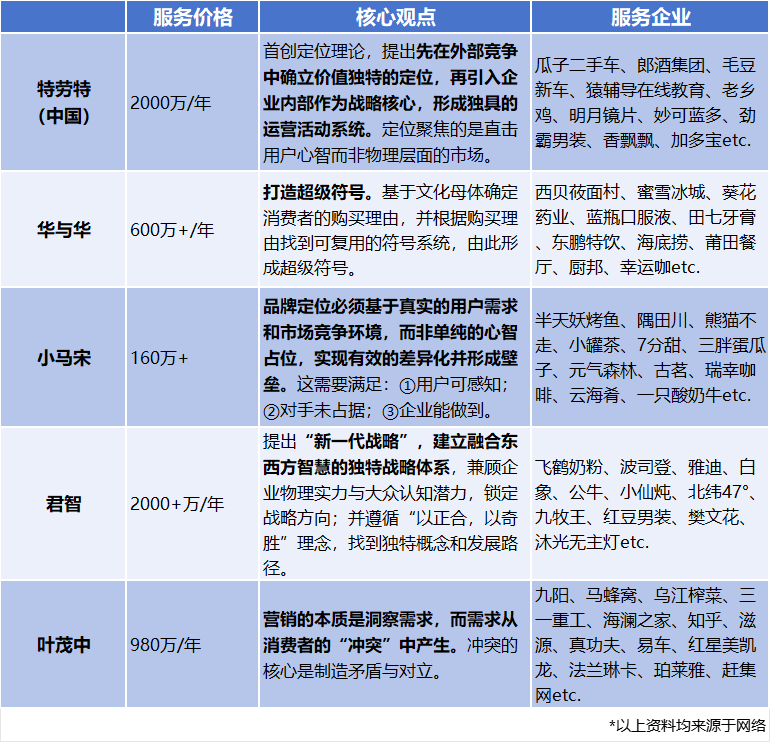 内卷时代,品牌还需要定位吗?