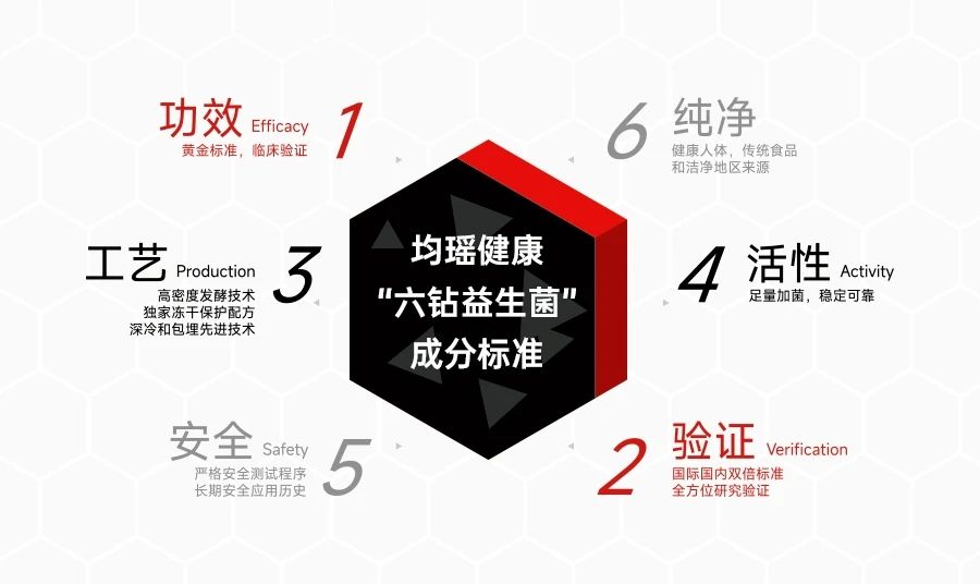 专访均瑶健康叶育彬:用“益生菌+X”助力功能营养日常化