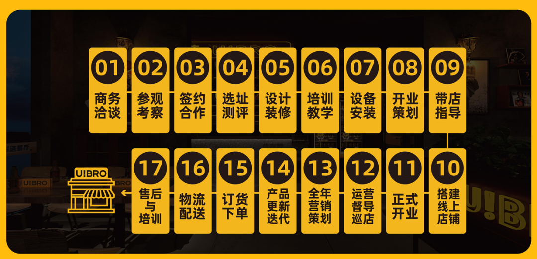 开店2000+、迭代酒馆4.0,真头部优布劳的“精酿生意经”