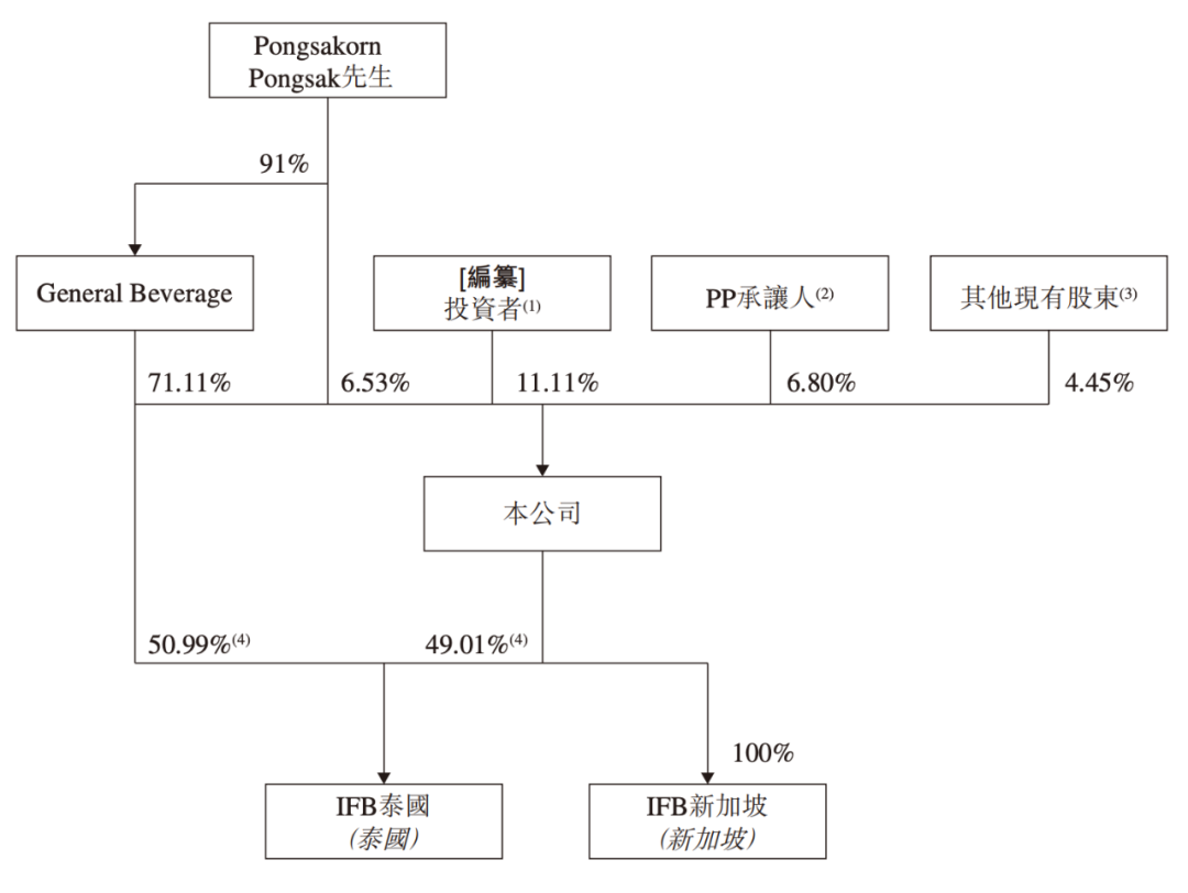 连续5年霸榜第一!泰国椰子水要被中国人“喝”上市了