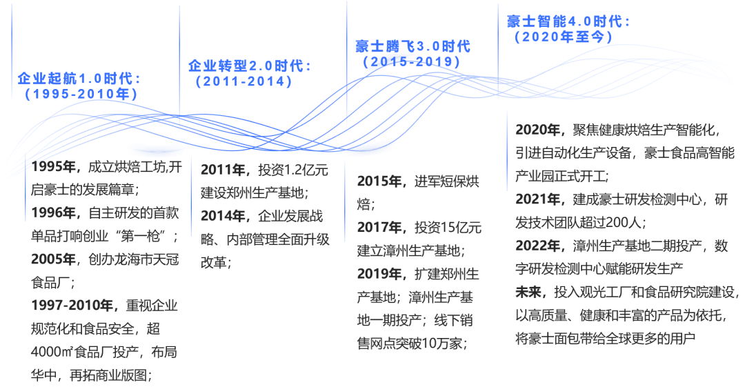 醒发30年，自“醒”再出发，豪士解码何为“爱拼才会赢”