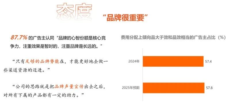 品牌广告回流，长期价值再受重视 | 虎啸观察
