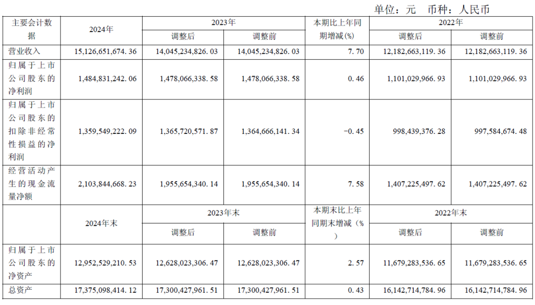 “冻品一哥”的破局之道:安井食品2024年报背后的三大增长密钥