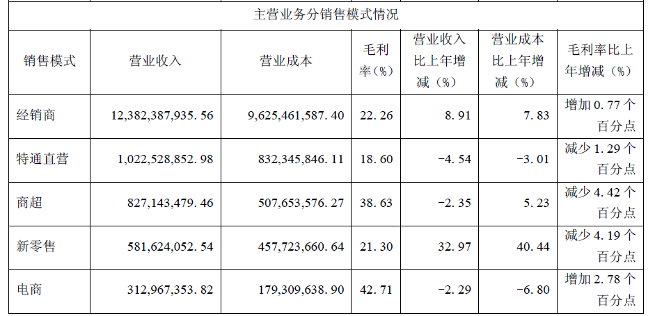 “冻品一哥”的破局之道:安井食品2024年报背后的三大增长密钥