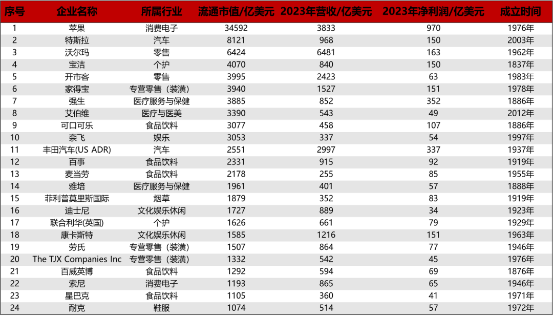 消费品企业如何穿越周期、实现可持续增长？
