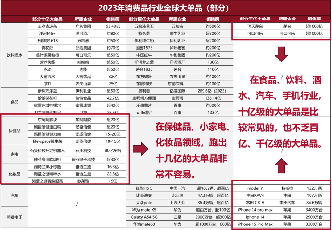 消费品企业如何穿越周期、实现可持续增长？