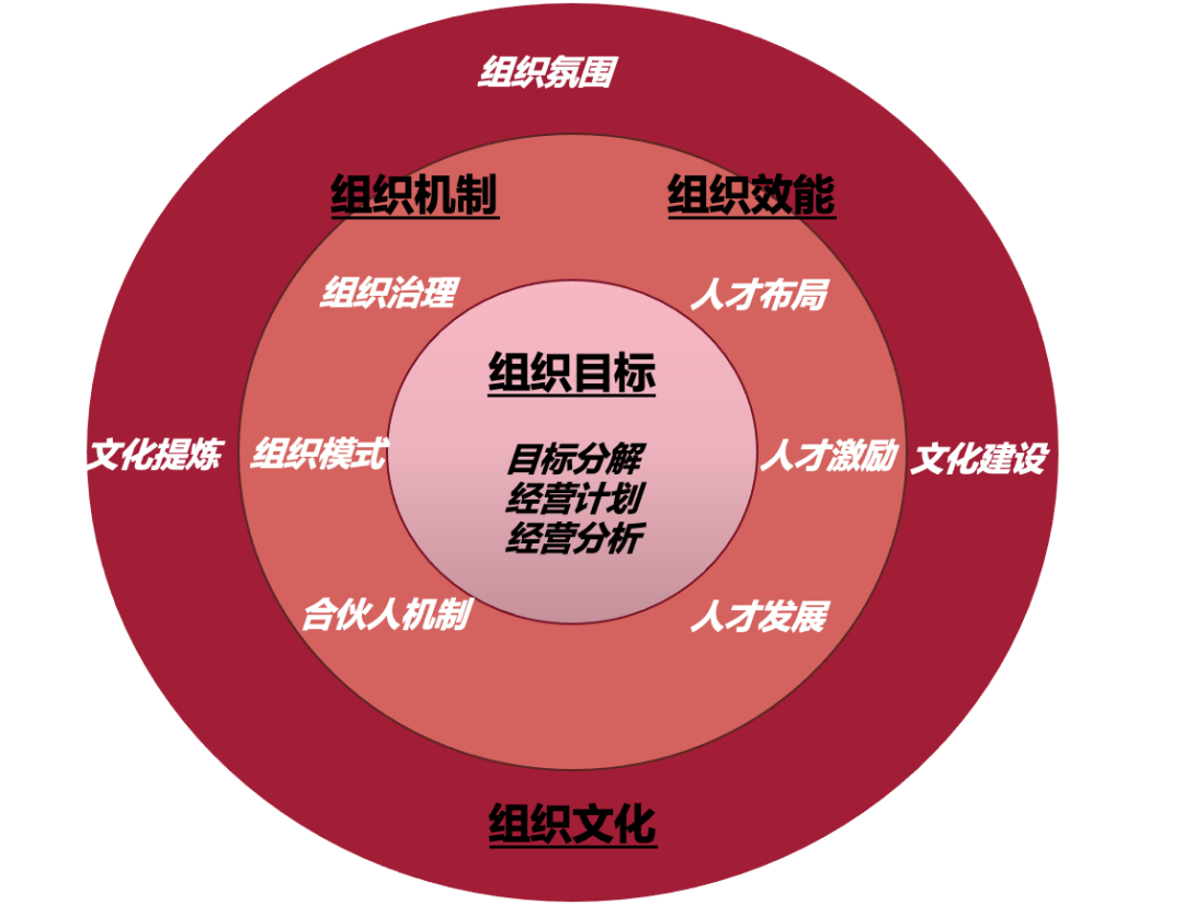 消费品企业如何穿越周期、实现可持续增长？
