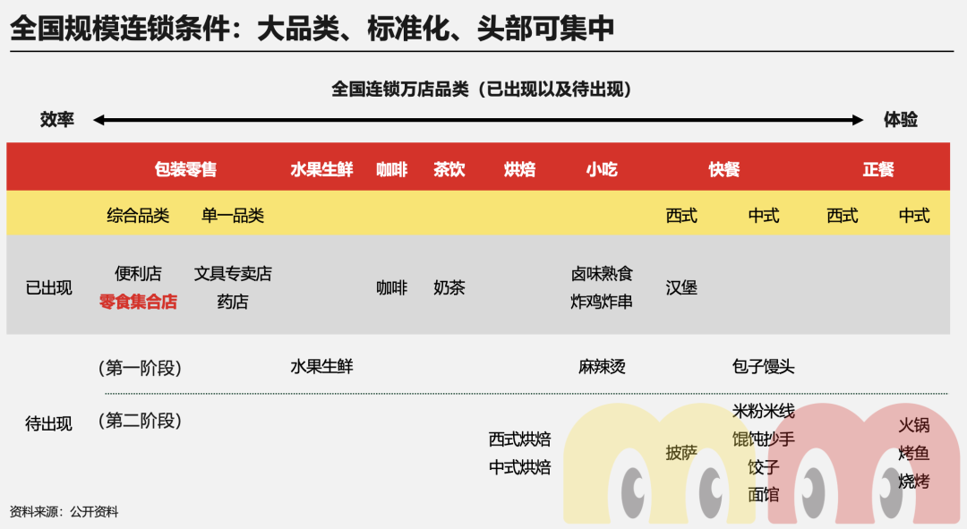 万店之后再闯港交所，鸣鸣很忙凭什么成为「县域零售破局者」？