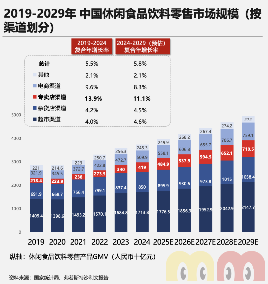 万店之后再闯港交所，鸣鸣很忙凭什么成为「县域零售破局者」？