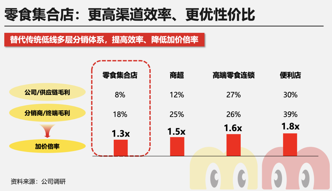 万店之后再闯港交所，鸣鸣很忙凭什么成为「县域零售破局者」？