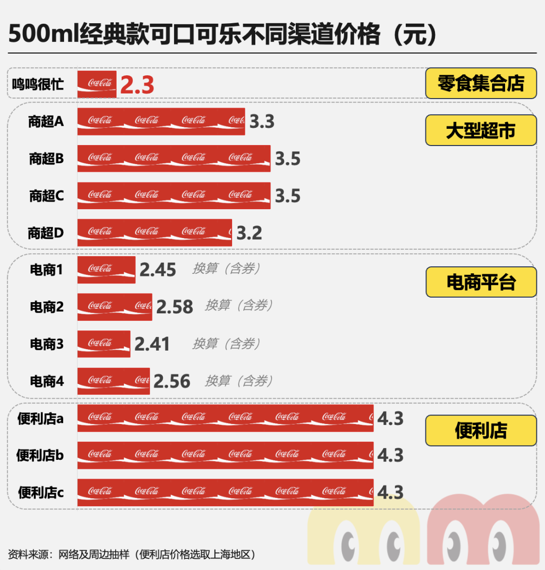 万店之后再闯港交所，鸣鸣很忙凭什么成为「县域零售破局者」？