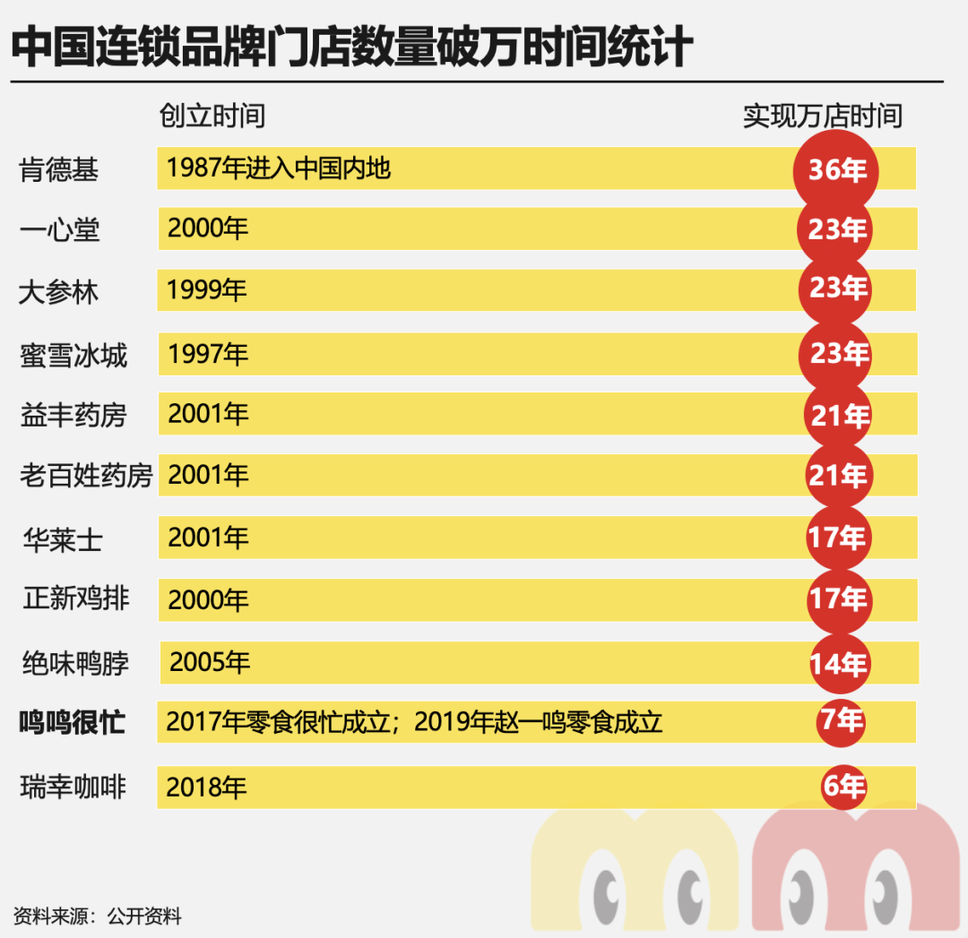 万店之后再闯港交所，鸣鸣很忙凭什么成为「县域零售破局者」？