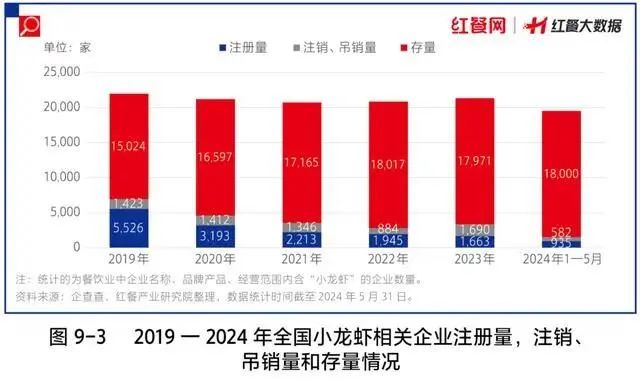 从“猪饲料”到“夜宵之王”,如今价格又腰斩:谁杀死了小龙虾的巨头梦?