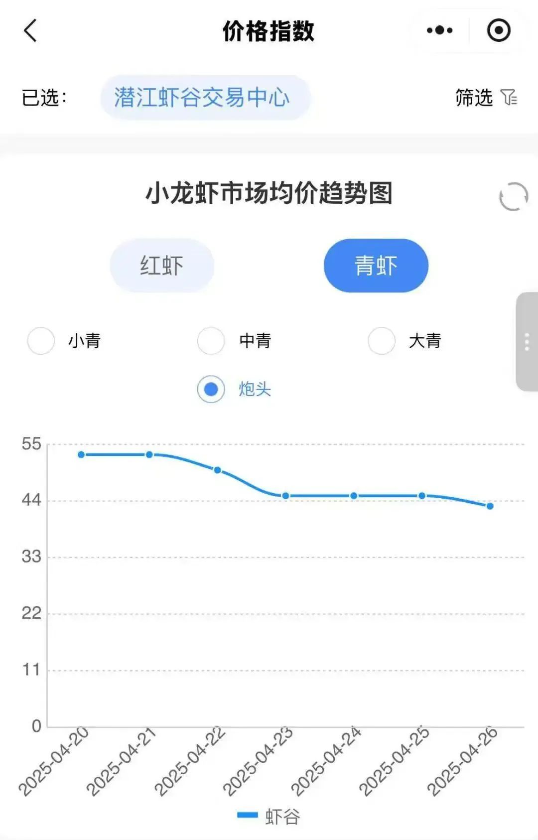 从“猪饲料”到“夜宵之王”,如今价格又腰斩:谁杀死了小龙虾的巨头梦?