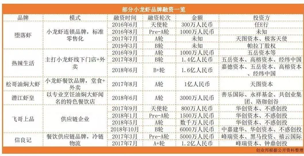 从“猪饲料”到“夜宵之王”,如今价格又腰斩:谁杀死了小龙虾的巨头梦?