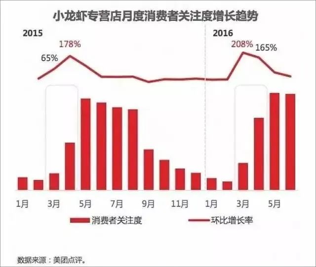 从“猪饲料”到“夜宵之王”,如今价格又腰斩:谁杀死了小龙虾的巨头梦?