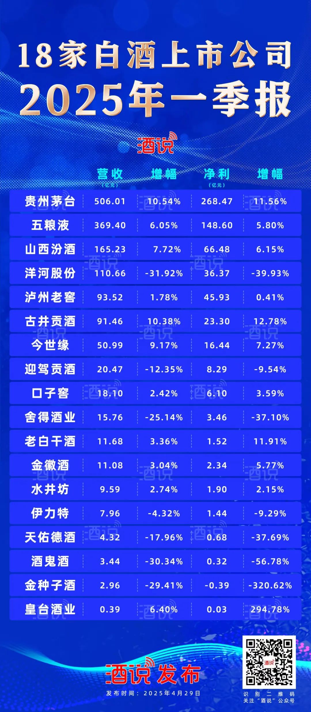 分化、洗牌、重塑！真正的调整，发生在6张图里