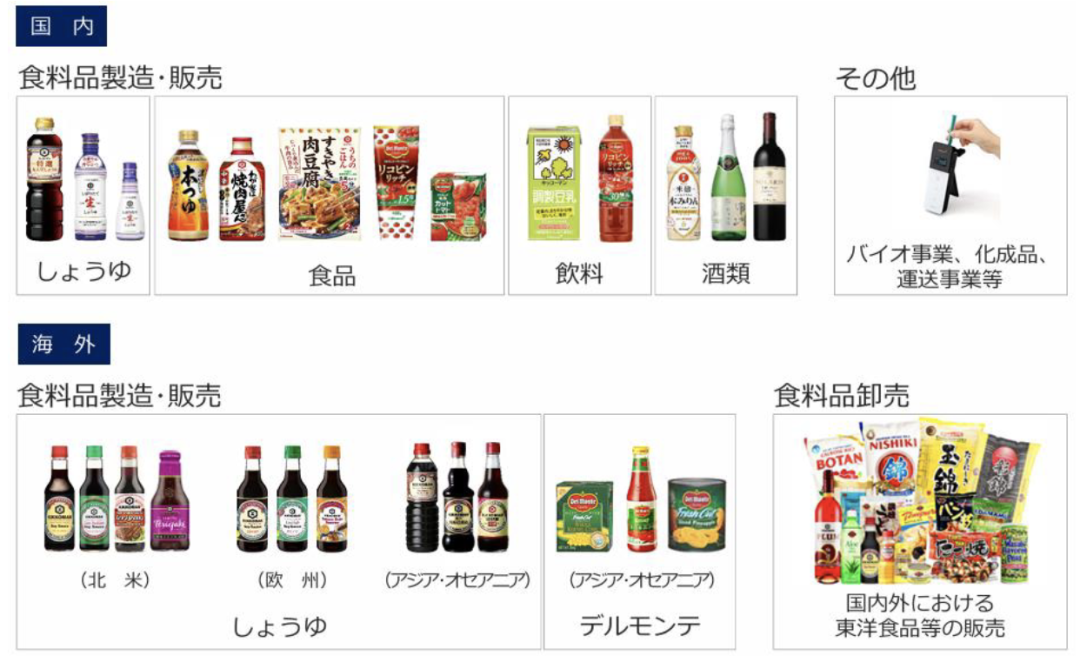 三得利、日清、龟甲万，解码日本消费三巨头的全球化密码