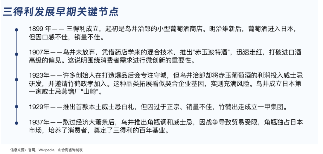 三得利、日清、龟甲万，解码日本消费三巨头的全球化密码