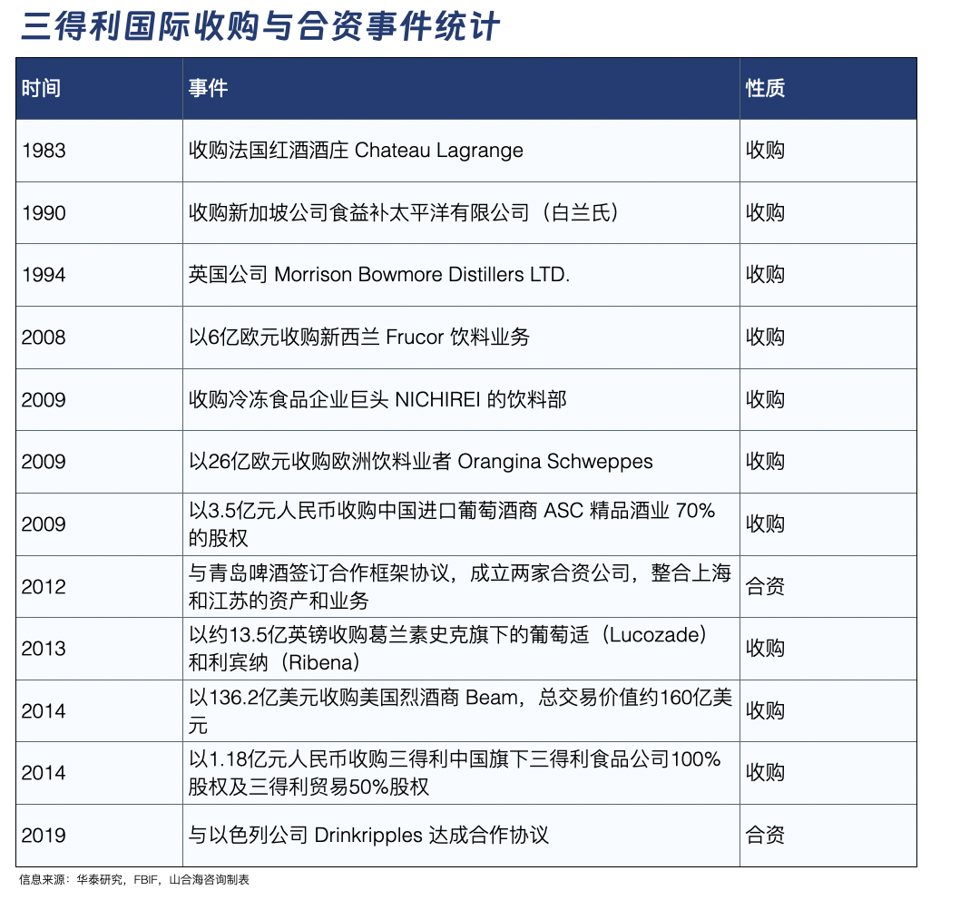 三得利、日清、龟甲万，解码日本消费三巨头的全球化密码