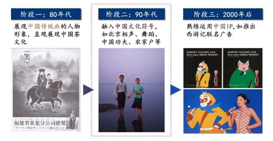 三得利、日清、龟甲万，解码日本消费三巨头的全球化密码