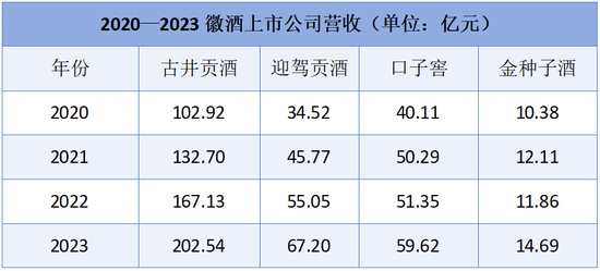 徽酒军团的冰火突围战
