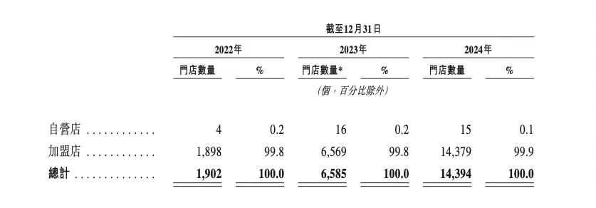 年收393亿，湖南独角兽，要IPO了